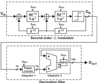 Fig. 9 First-order Incremental Delta-Sigma Modulator for Folding Inte- Inte-gration (or Extended Counting).