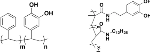 Fig. 1 Chemical Structure of Polymer 1 (left) and 2 (right).