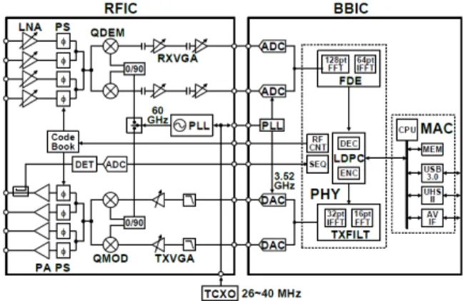 Fig. 1 Internet of Things (IoT) architectures (a) conventional IoT struc- struc-ture and (b) evolved IoT strucstruc-ture with edge computing