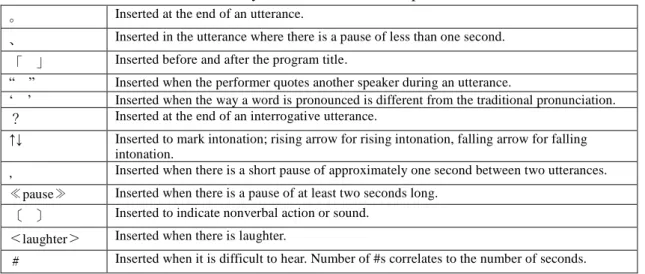 Table 1 Symbols used in Transcription 