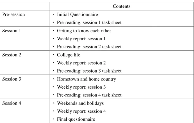 Table 1. The outline      Contents  Pre-session  ・  Initial Questionnaire 