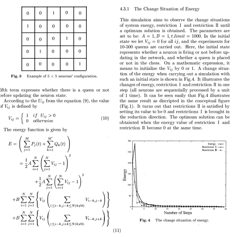 Fig. 4  The  change situation  of energy. 