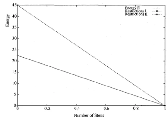 Table 2 shows that the 100% convergence rate can be  obtained in all  solution  methods