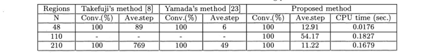 Table  2  Simulation results of four-coloring problems. 