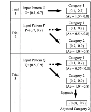 Figure  5:  The Matching Process of Input Patterns. 