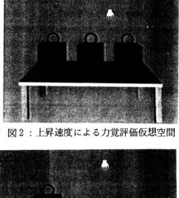 図 1 : パ ネ の 伸長率 に よ る 力覚評価仮想空間 図 2 : 上昇速度 に よ る 力覚評価仮想空 間 図 3 : 表面濃度 に よ る 力覚評価仮想空間 図 4 : 大 き さ に よ る 力覚評価仮想空間 図 5 : 形状 に よ る 力覚評価仮想空間 図 6 : 仮想、手 に よ る 仮想物体 の 持 ち 上 げ操作 じ ， 半分， ま た は二倍 と い う 異 な っ た 上昇速度 を 設定 し て い る 。 3 