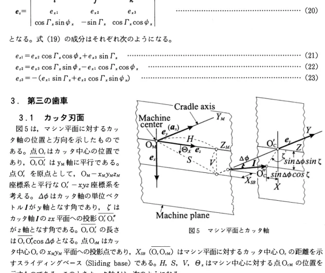 図 5 マ シ ン平面 と カ ッ タ 軸