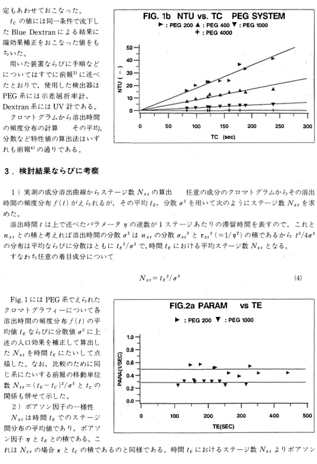 FIG. 1 b   NTU  VS.  TC  PEG  SYSTEM 