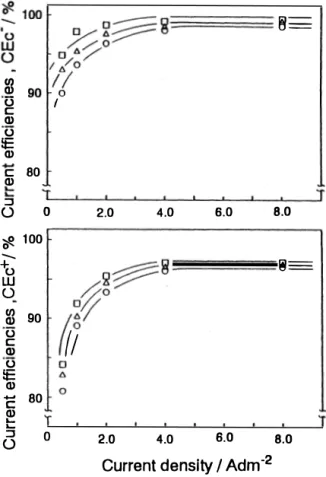 Fig.  7  Effect  of  starch  concentration  on  negative， 
