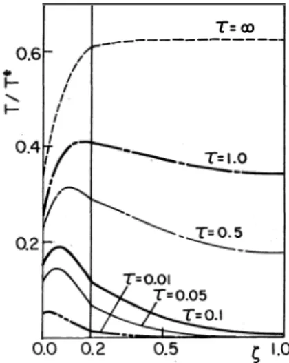 Table  1.  Material  constants  of  clad  slab  clad  material  base  material 
