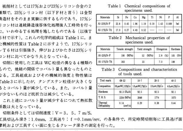 Table  1  Chemical  compositions  of  specimens  used. 