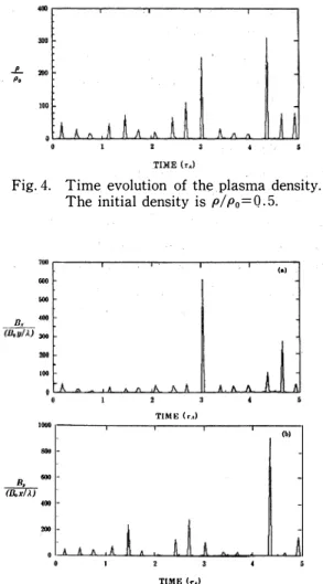 Fig. 2  shows  the  time  evolution  of  the  scale  factor  a(t)  and  b(t).  As  seen  in  Fig