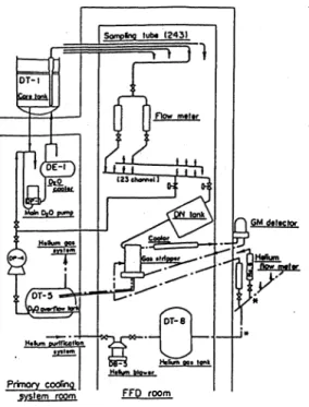Fig. 8  Geometry  between  sampling  cell  and  detector  for  cover-gas  y  spectrometry  using  Hgl2  and  Ge (Li)  detectors 