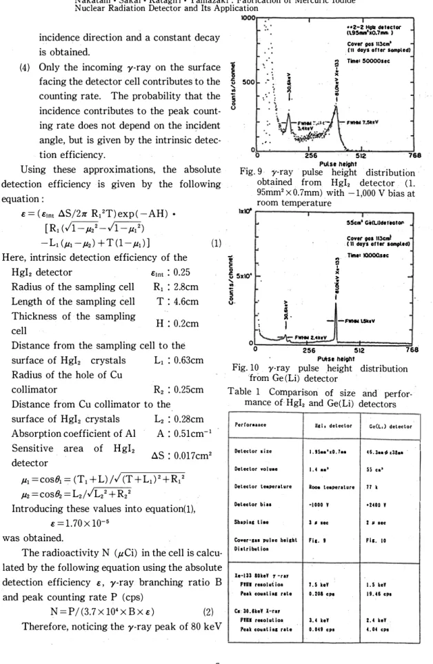 Fig. 9  ·  y-ray  pulse  height  ·distribution  obtained  from  Hglz  detector  (  1. 