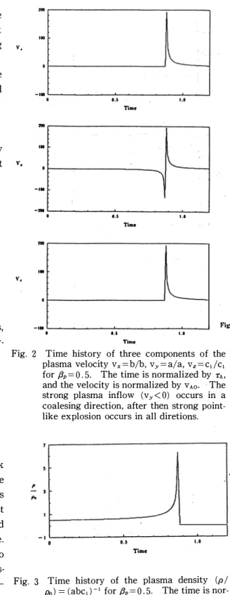 Fig.  2  Time  history  of  three  components  of  the  plasma  velocity  Vx=b/b,  Vy=a/a,  Vz=c1/c1  for  f3p=0.5