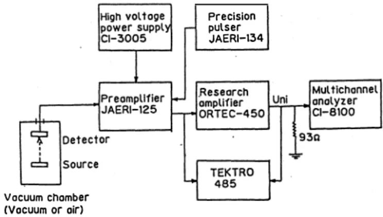 Fig. 3  Schematic  diagram  of  electronics 