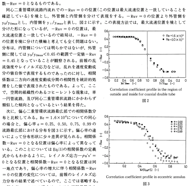 図 2 但�a寺岡 由 時 � . 今明 .  �母国 ロ nURZUF3nヨn l詞4Ru"' 内 uuaaoao ===z-­a"-eaga-ae-o白a •  。 '"  。 α， '"  "  一一→ � ' _ 02  。 '" 。 s  '‘ 。 -dpa ロ 。 