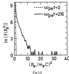 Figure 6 shows the coordinate system, in which  the shock front and the direction of accelerated ion  are shown