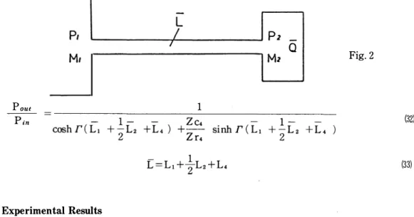 Figure 6  is  a  schematic diagram of  experimental  set  up.  Tests were run using copper tubings  with  inner  diameter  7.4mm