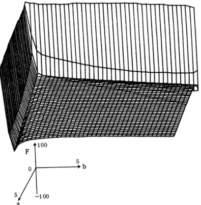 Fig.  4  Effective  potenti al  surface,  as  in  Figure  3,  with  extended  view 
