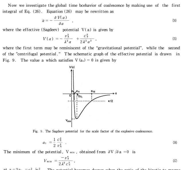 Fig.  9  .  The  Sagdeev  potential  for  the  scale  factor  of  the  explosive  coalescence