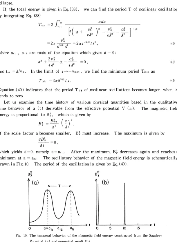 Fig.  10.  The  temporal  behavior  of  the  magnetic  field  energy  constructed  from  the  Sagdeev  Potential  ( a )   and numerical  result  ( b ) 