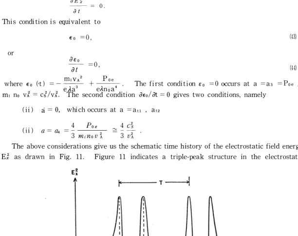 Fig.  11.  The  temporal  behavior  of  the  electrostatic field  energy  constructed  from  the  Sagdeev  potential