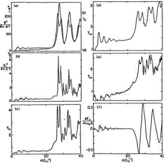 Fig.  2.  Temporal  profiles  of  particle  and  field  quantities  for  the  coalescence  process  ob· 