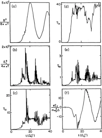 Fig.  5  .  Time  hisroty  of  physical  quantities  in  the  case  of  multi-loop  coalescence