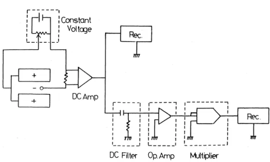 Fig.  4  Electric  circuits  for  measurement  of  transport  factors 