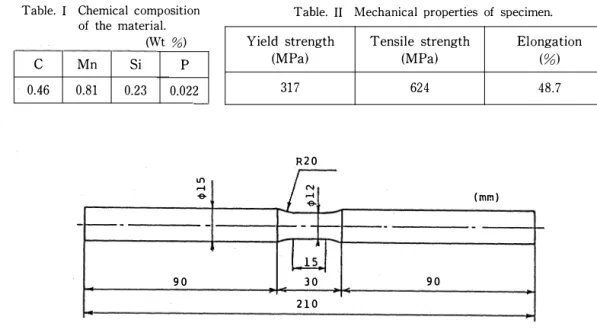 Fig.  1  Shape  and  dimension  of  the  specimen  used. 