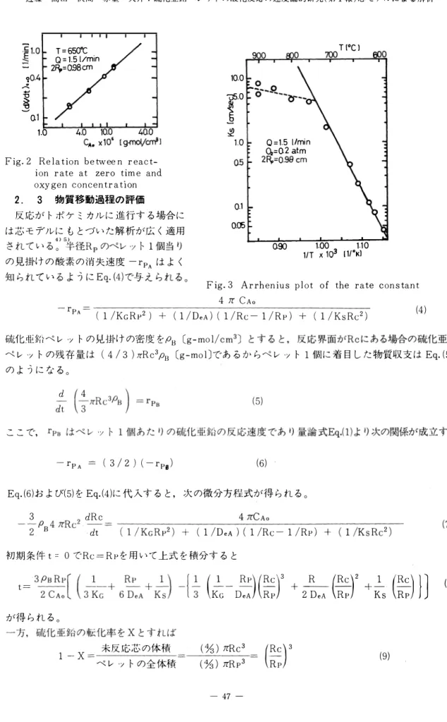 Fig. 2   Relation  betwee n   react­