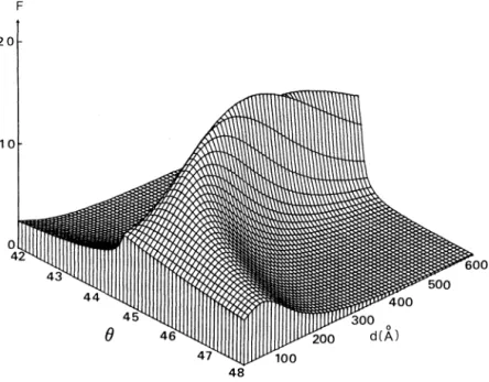 Fig. 2  Same  a s   fig. l  again s t   e  and  b  fo r  w=l.O. 