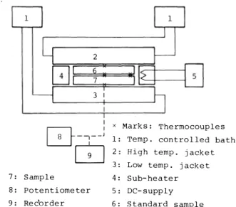 Fig.  1.  An  outline  of  experimental  apparatus 