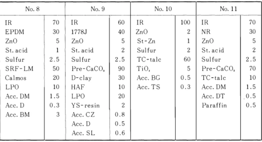 Table  3. The  weight  parts  of  compounding  ingredients  against  100  parts  of  pure  rubber  for  practical  Isoprene  rubber