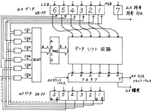 fig. 2   ムX=lO， ムy=6の時のクロック
