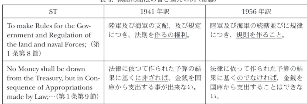 表 4. 漢語的語法の書き換えの例（斎藤）