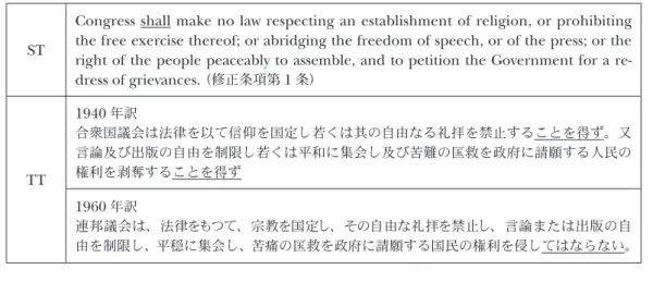 表 7. shall の訳出例（藤原）