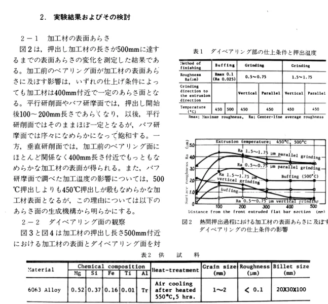 表 2 供 試 料