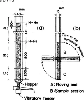 Fig.  1.  Schematic  diagram  of  experimental  apparatus  (Section  B  and  C  were  turned  to  the 