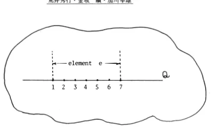 Figure  3.  The  potential  function  and  the  calculated  ei�en  functions  (arbitrary  unit)  of  the  Ar2  molecule