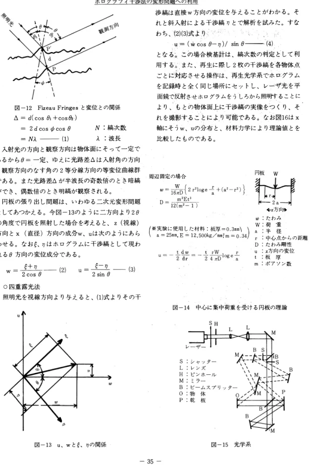 図 - 12 Fiz eau Fringe s と 変位 と の 関係
