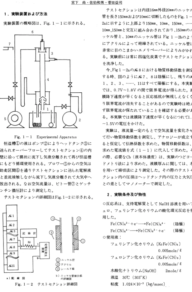 Fig.  1  - 1  Experimental Apparatu s  恒温槽①の液は ポ ン プ②に よ り ヘ ッ ド タ ン ク ③ に 送 ら れ オ ー バー フ ロ ー し て テ ス ト セ ク シ ョ ン④の 内 壁に 沿っ て 膜状 に 流下 し 気液分離 さ れて再ぴ恒温槽 に も ど り 循環使用 さ れ る 。 ブ ロ ワ ー⑤か ら の空気は 助走区間⑥ を 通 り テ ス ト セ ク シ ョ ン に 送ら れ電解液 と 並流接触 し な が ら 流下 し 気液分離 さ れて