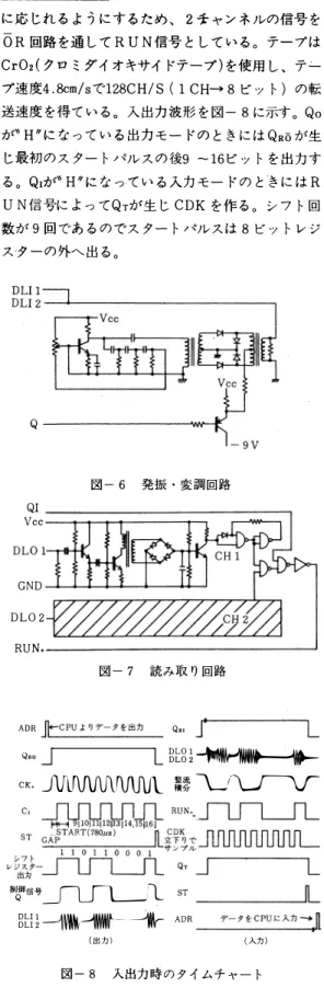 図 - 8 入 出 力 時 の タ イ ム チ ャ ー ト - 62 一