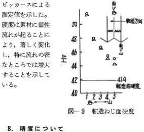 表 2 J  I  S ね じ と の比較