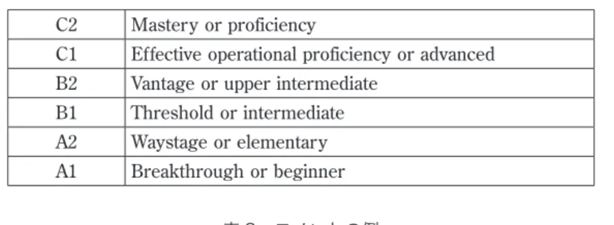 表 2 CEFR による 6 段階の評価