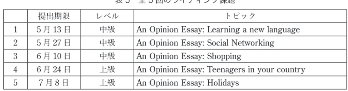 表 5 全 5 回のライティング課題