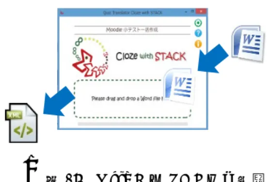 図 15 Moodle での不正解時フィードバック 表示 2.6  Word での数式記述 Word で数式を記述するために， Word の数 式エディタを利用し記述することができる。 Word 数式エディタを利用した場合は， Word の数式エディタの設定で，二次元形式から， 行形式に変換することで変換ツールの書式 に変換することができる。図 16 に Word での 数式エディタで記述した数式例を，図 17 に 数式エディタを用い，行形式に変換した数式 例を示す。 図 16 Word 数式エディタでの数