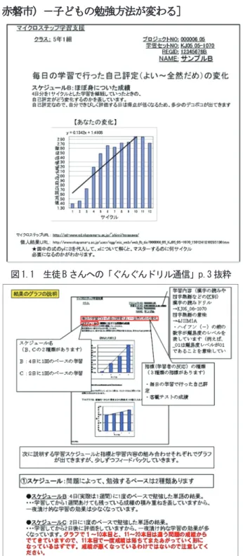 図 2.1  AWS（Amazon Web Service）の「Kinesis」の例   スシローでは， 2002 年に IC チップを埋め込んだ 皿を導入してから，先ずは鮮度管理を行い，レーンに 流した商品のうち，客に取られないまま終わったネタ の割合（これを「廃棄率」という． ）を改善し，現在で は平均的な廃棄率を 1.5% に押さえている．更に，客 がどのような注文をし，どのネタの皿を何枚取ったか を，客の人数や構成，入店した時間帯などの情報とと もに蓄積してきた．そのデータは現在では，全国の約