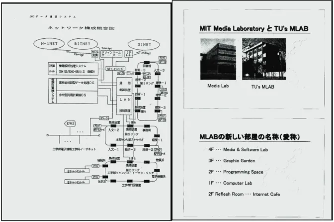 図 12 ．富山大学 Token Ring LAN 紹介 (1993)         図 13 ．総合情報処理センターの MLAB 紹介（ 1998.3 ）